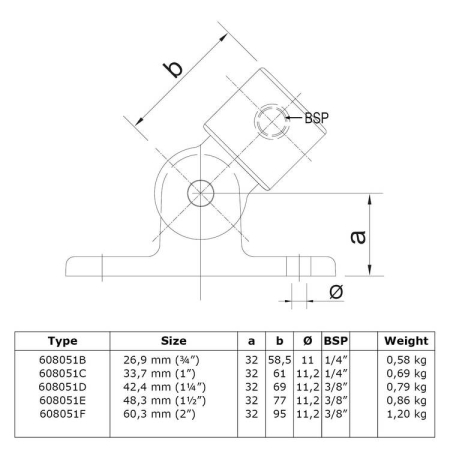 Scharniervoet (set) Ø 33,7 mm